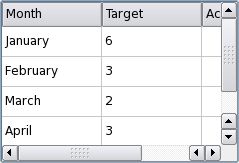 Screenshot of a Plastique style table widget